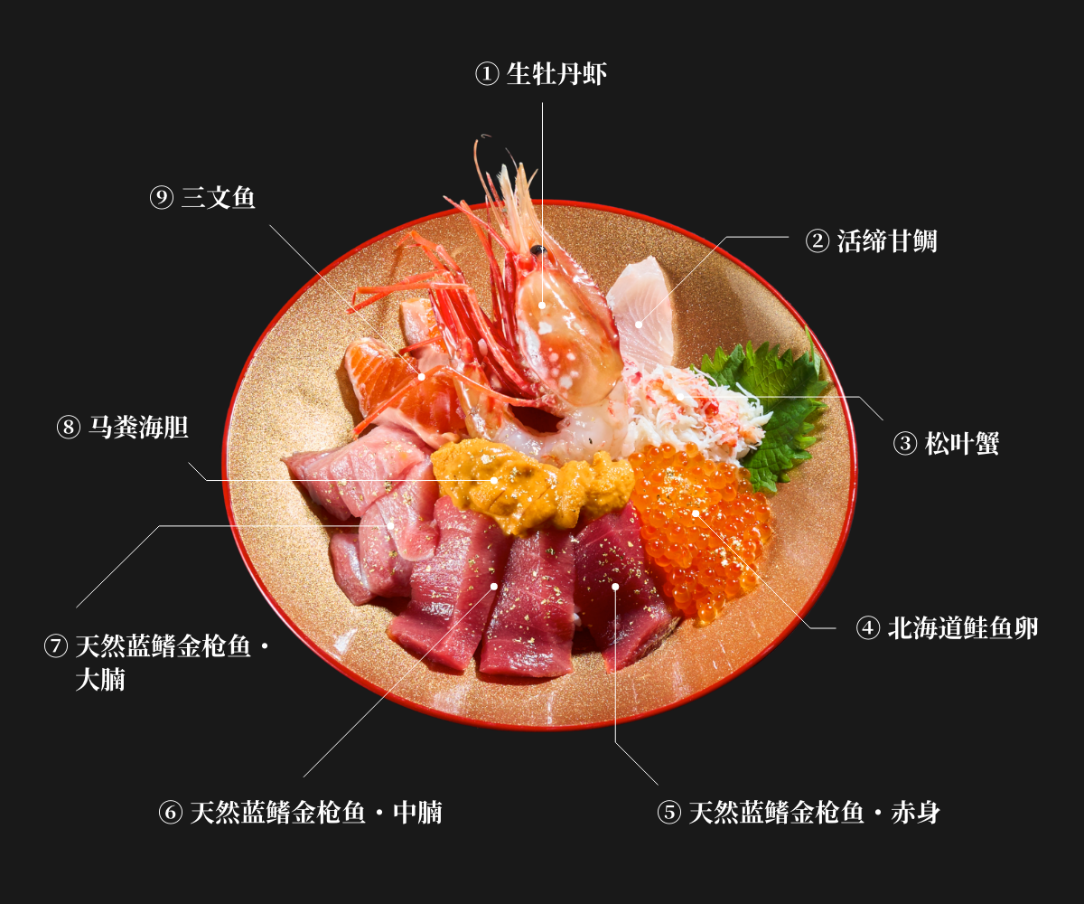 Tokyo Sushi Bowl Menu Mobile